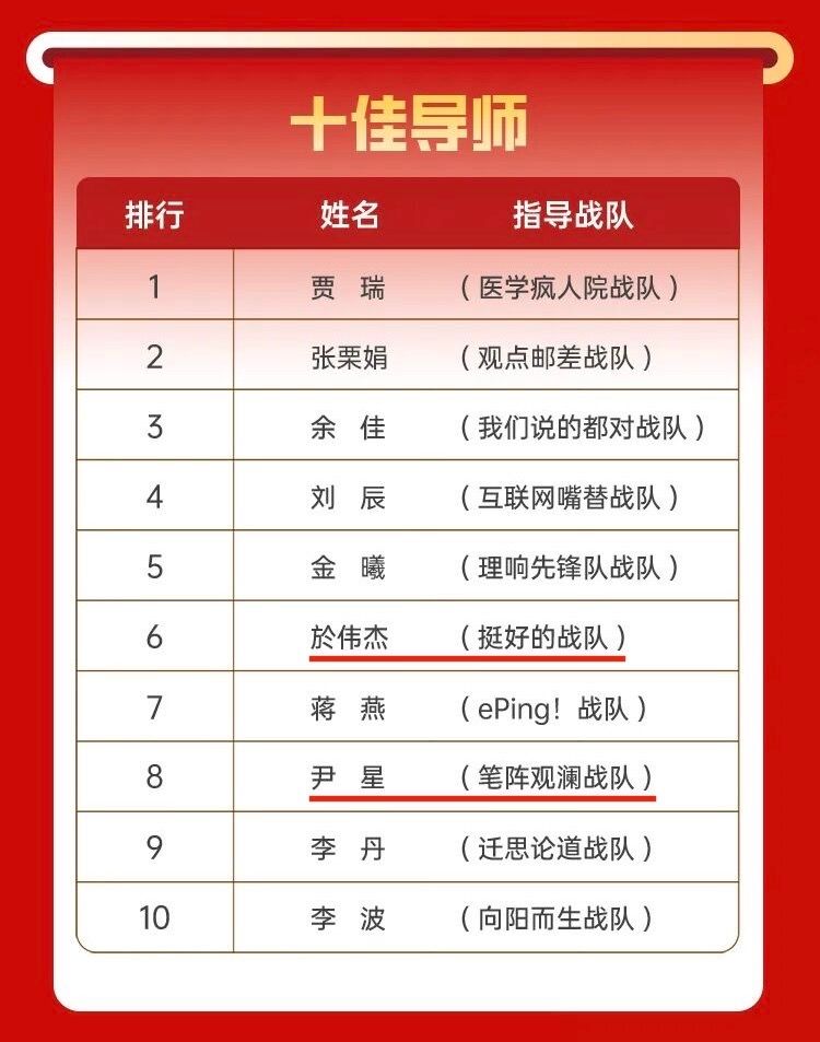 十佳导师.jpg
